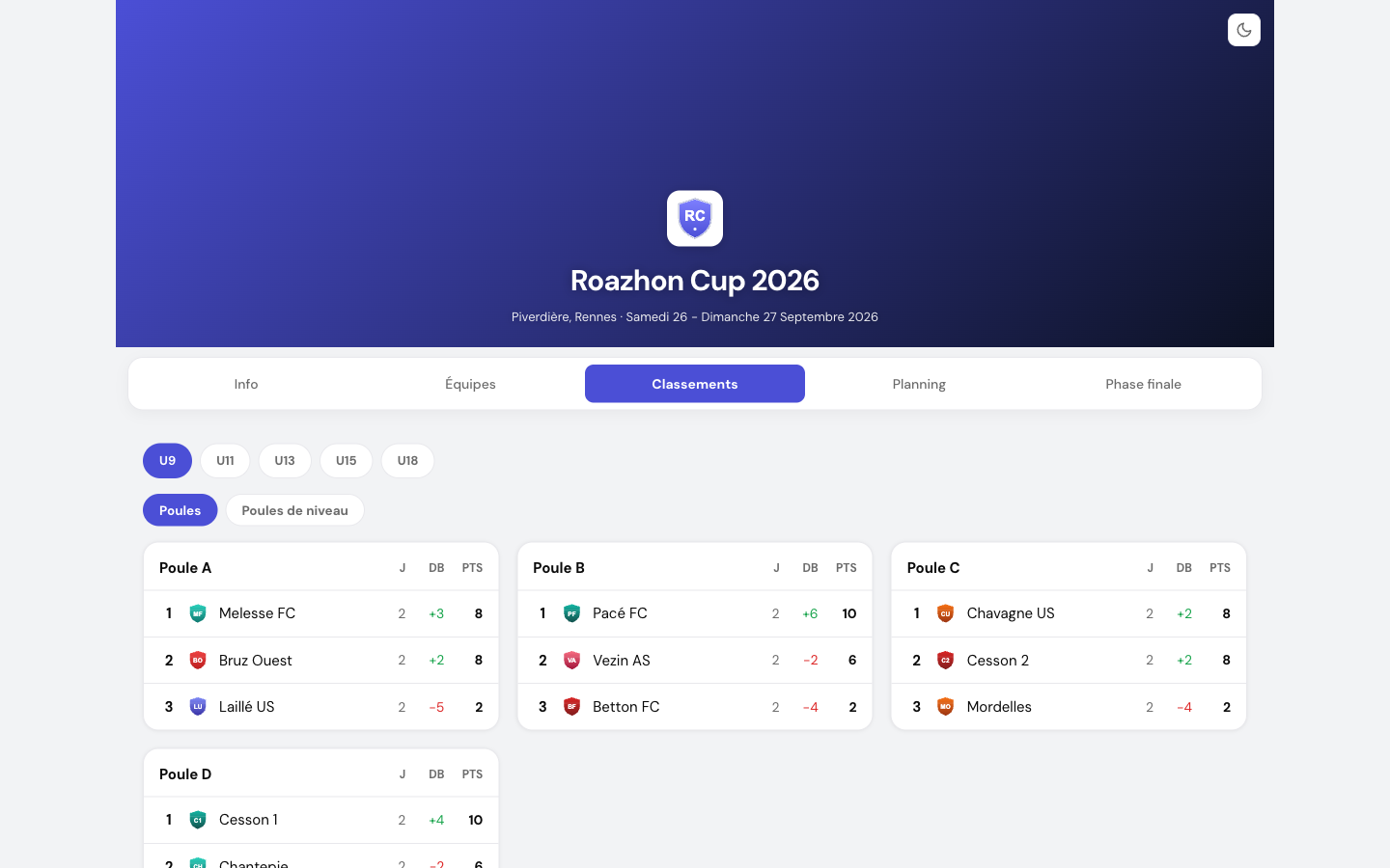 Classement de poule en direct dans Footastic CUP