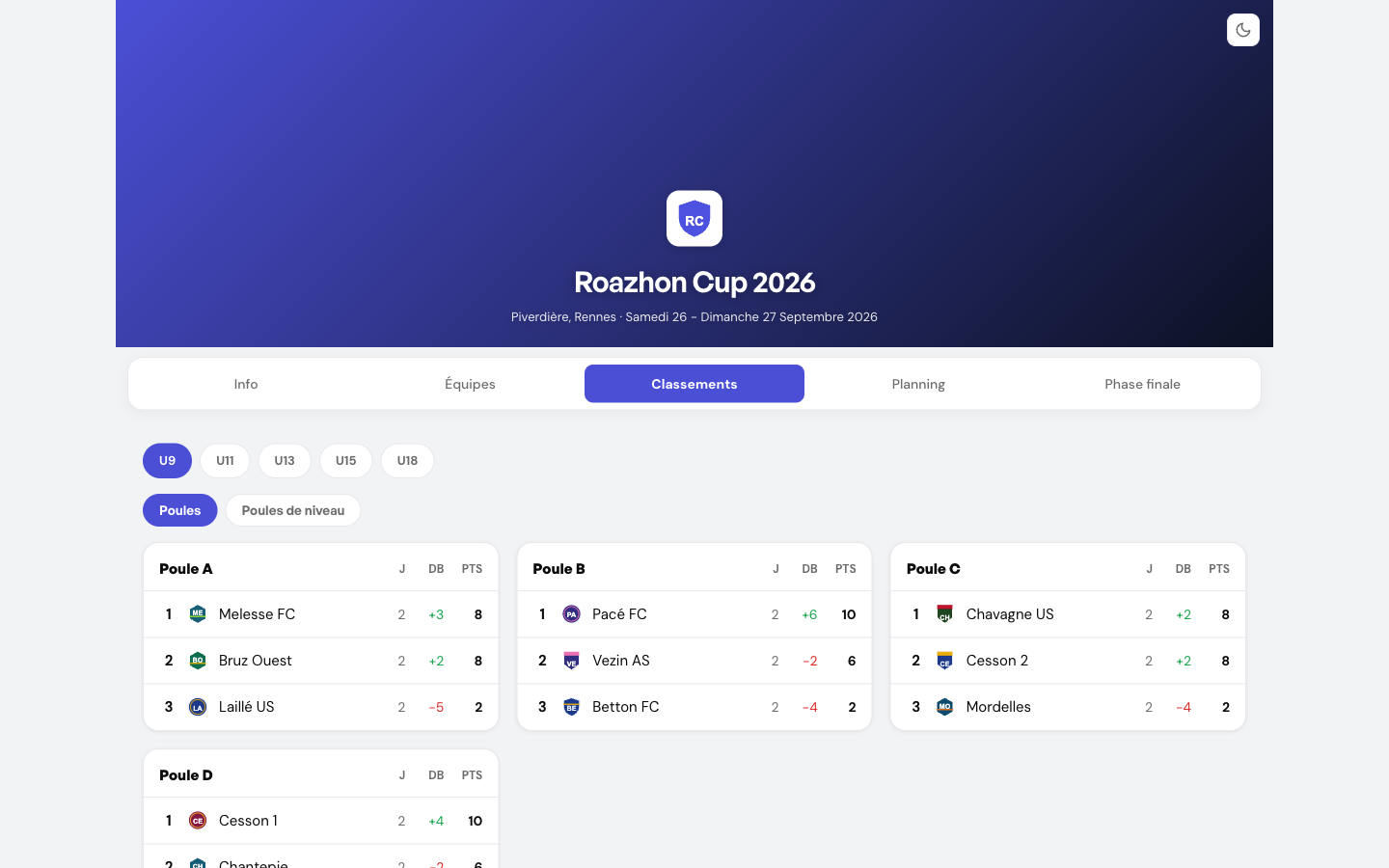 Les classements de poules mis à jour en direct dans Footastic CUP