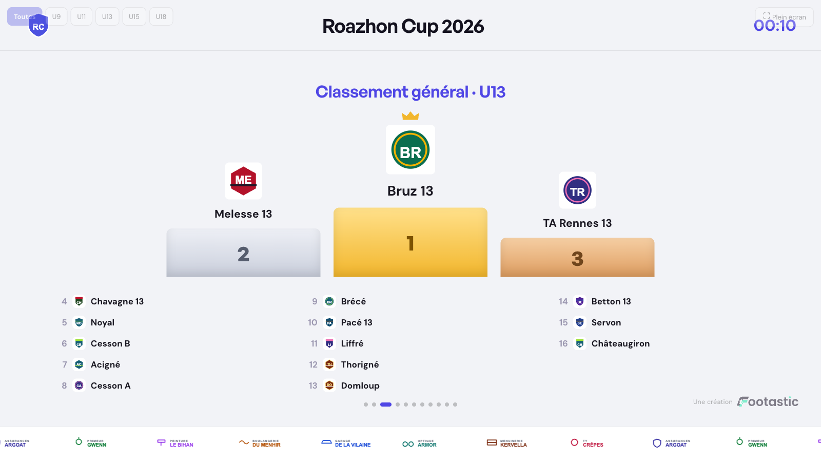L'écran TV de Footastic CUP affichant le podium du tournoi