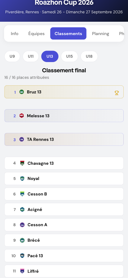 Classement consulté depuis un smartphone dans Footastic CUP