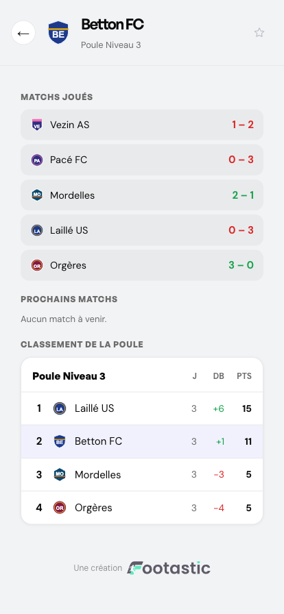 Fiche équipe sur mobile dans Footastic CUP