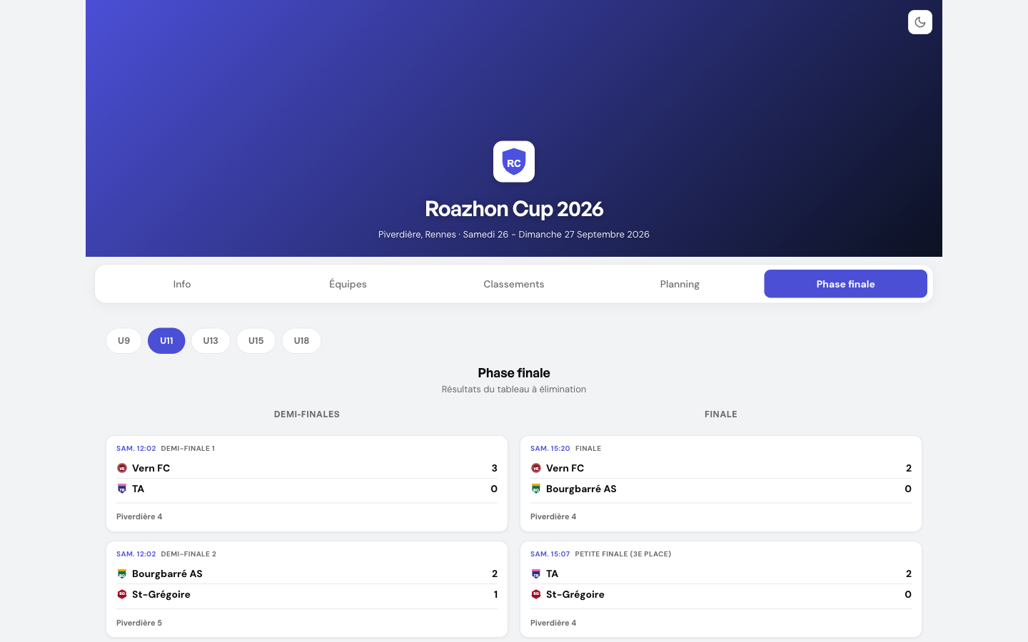 Le tableau de phase finale généré automatiquement par Footastic CUP