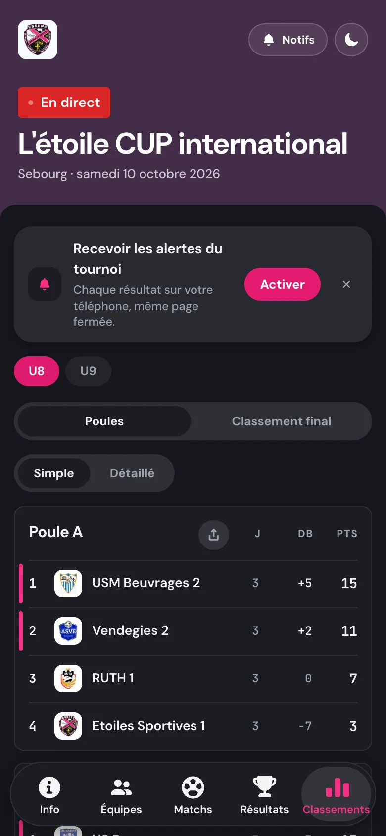 Footastic CUP : classements de poule sur téléphone, en mode sombre