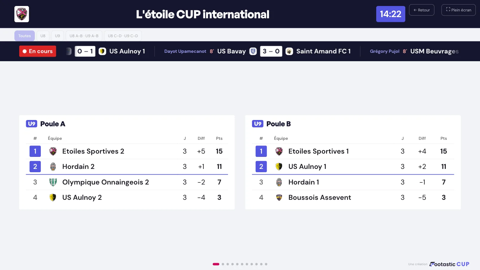 Écran TV Footastic CUP : classements en direct et matchs en cours