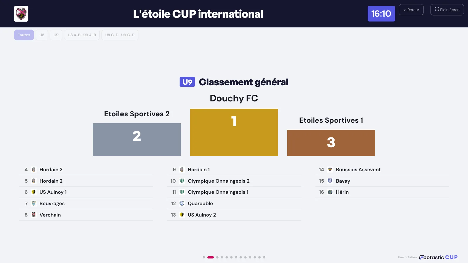 Écran TV Footastic CUP : podium et classement général du tournoi